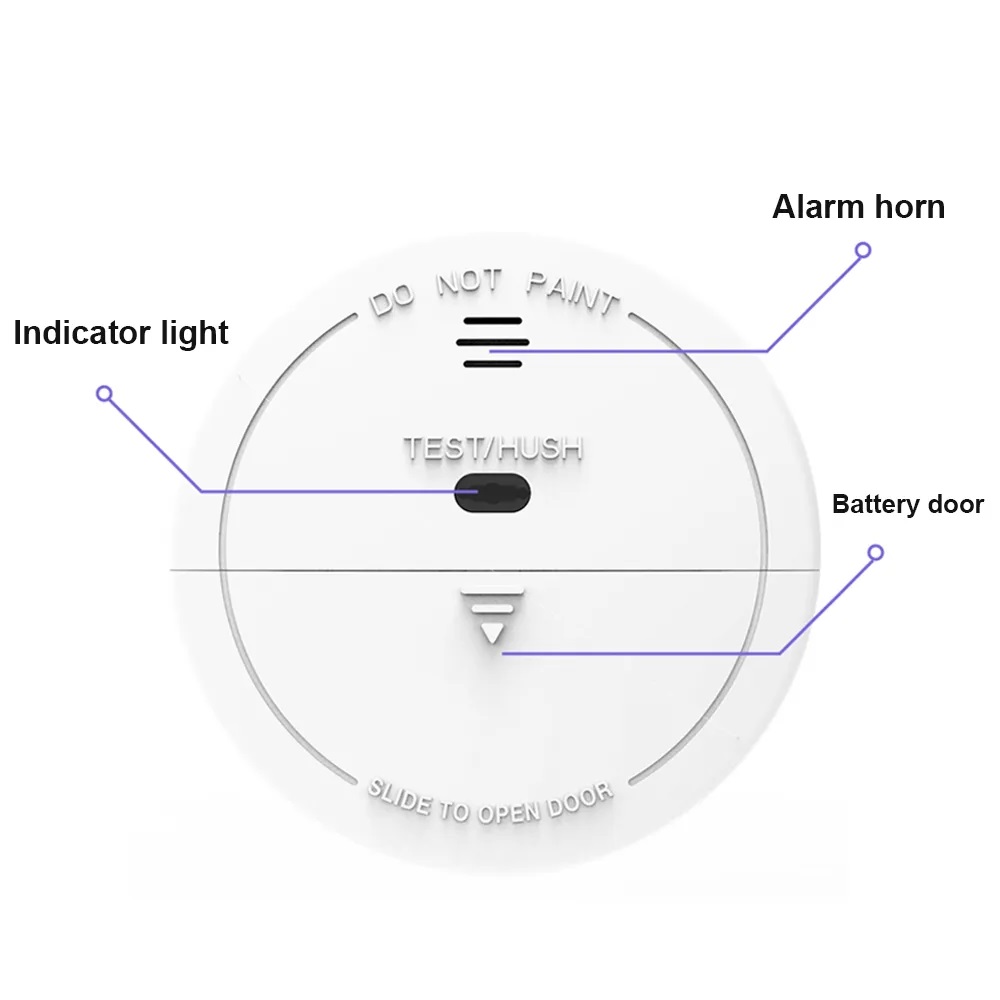 Fire &  Smoke Detector (RF)